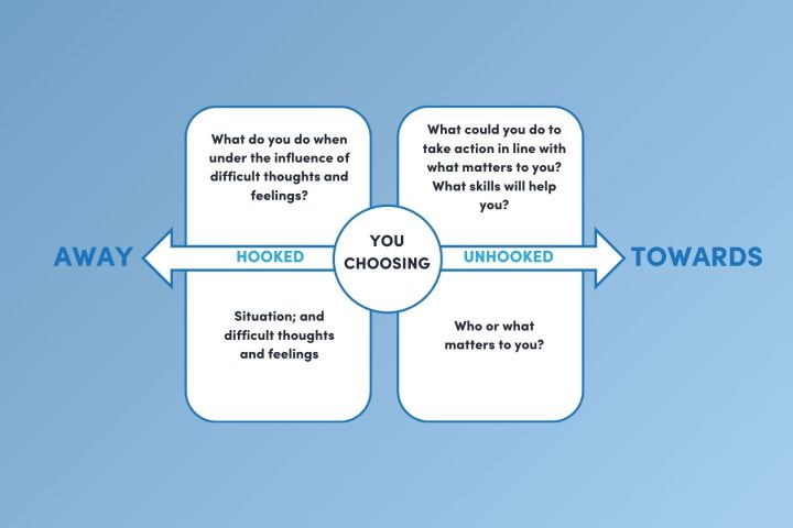 Values in action - The unsung hero - Contextual Consulting
