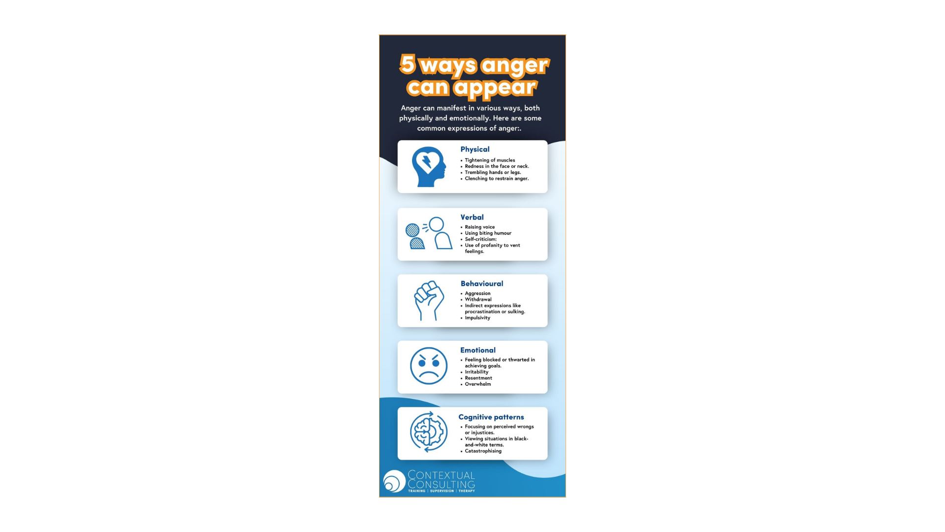 5 ways anger can appear - Contextual Consulting